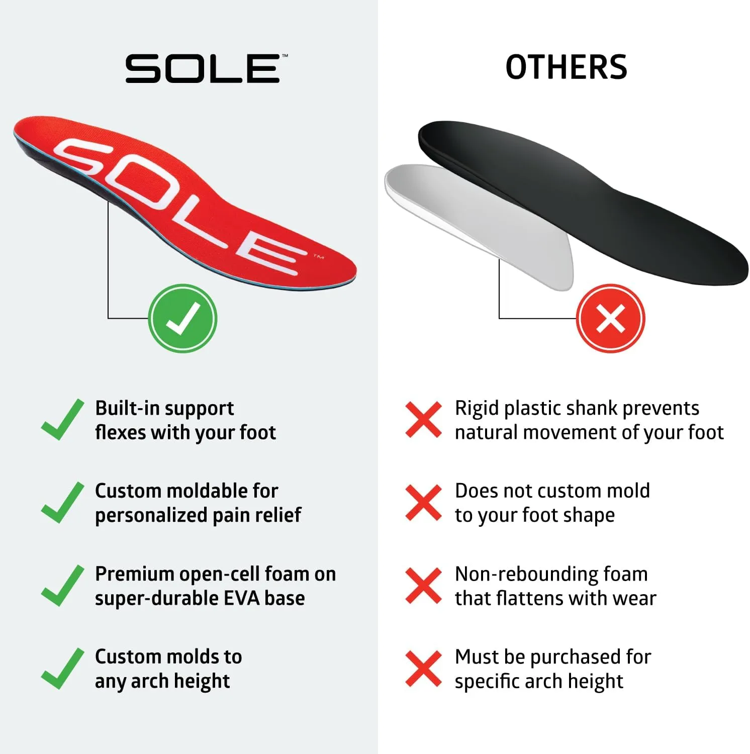 SOLE Active Medium - Plantar Fasciitis Relief Arch Support Insoles - Orthotic Shoe Inserts - Men's Size 12/Women's Size 14