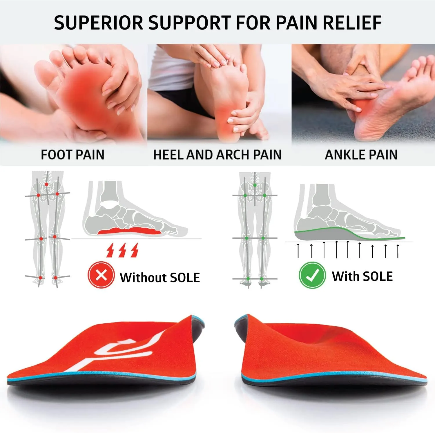 SOLE Active Medium - Plantar Fasciitis Relief Arch Support Insoles - Orthotic Shoe Inserts - Men's Size 12/Women's Size 14