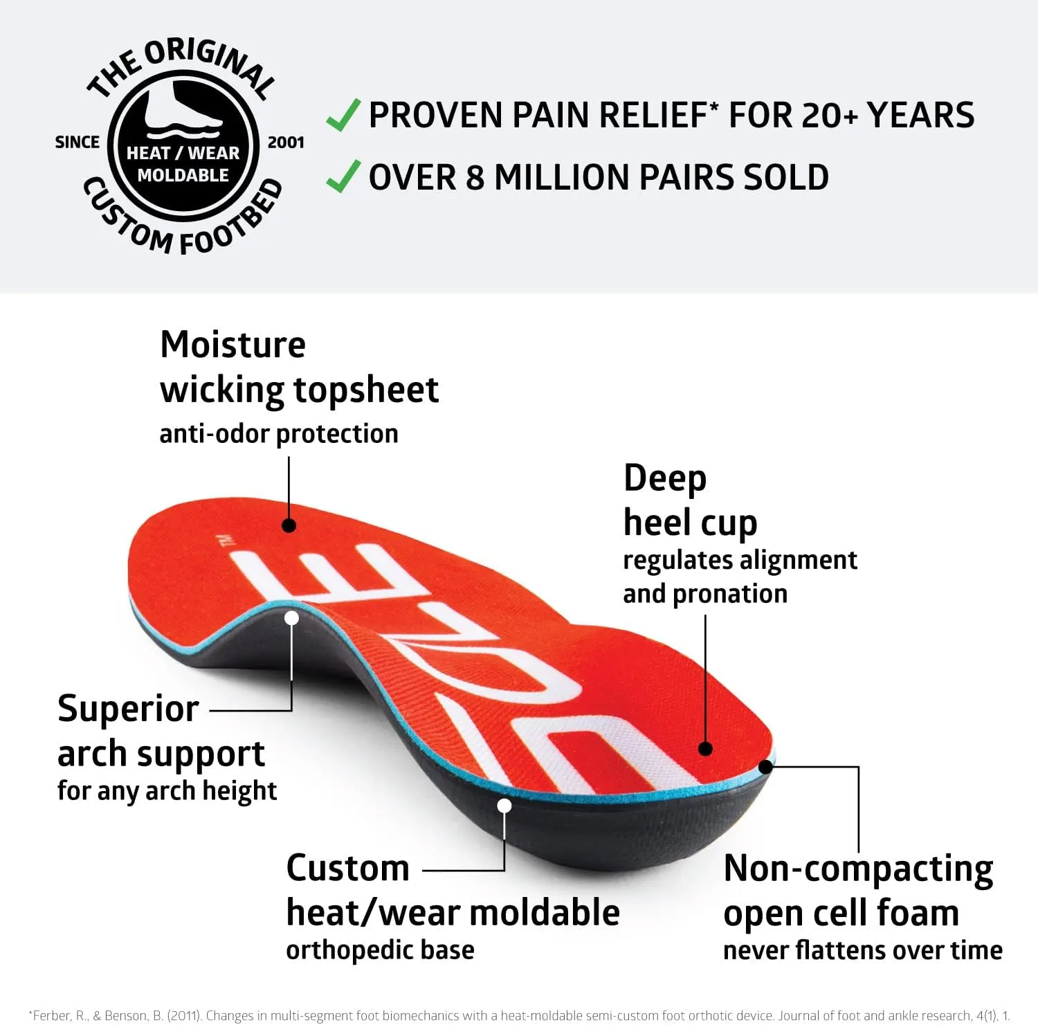 SOLE Active Medium - Plantar Fasciitis Relief Arch Support Insoles - Orthotic Shoe Inserts - Men's Size 12/Women's Size 14